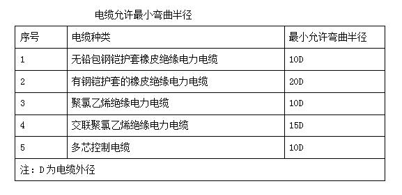 電力工程安裝標(biāo)準(zhǔn)